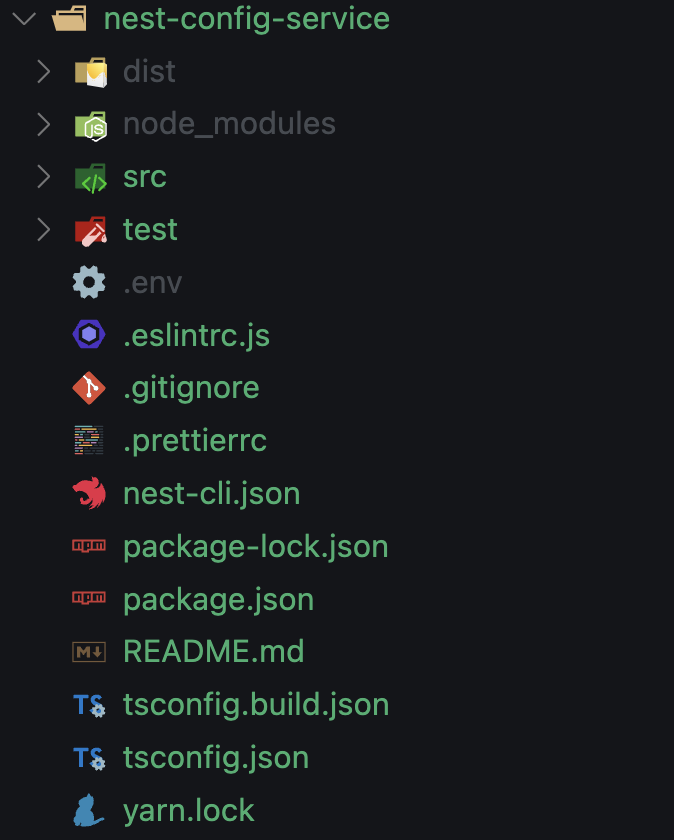 Nest JS Project Structure